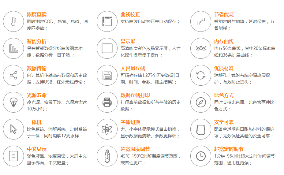 連華科技5B-6C(V8)型COD氨氮總磷濁度快速測(cè)定儀
