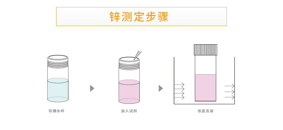LH-ZN3H鋅測定儀