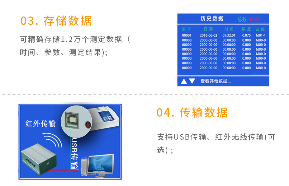 LH-MET100重金屬多參數(shù)水質(zhì)測(cè)定儀