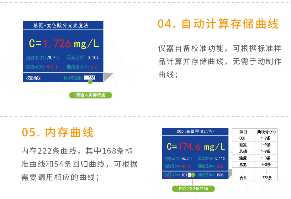 5B-3BW多參數(shù)水質(zhì)測(cè)定儀