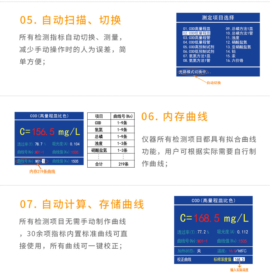 5B-3B(V8)+LH-3BN組合型多參數(shù)測(cè)定儀